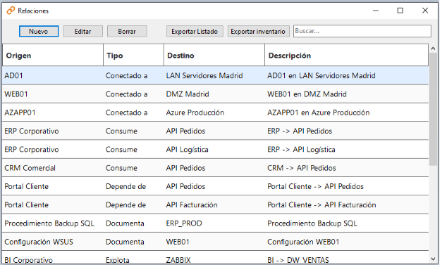 Listado de relaciones entre elementos en InfraNoteIT